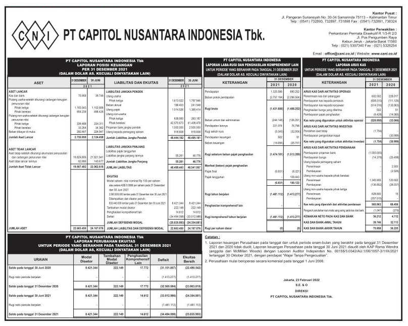 Laporan Keuangan Q4 2021 Capitol Nusantara Indonesia Tbk - Dataindonesia.id